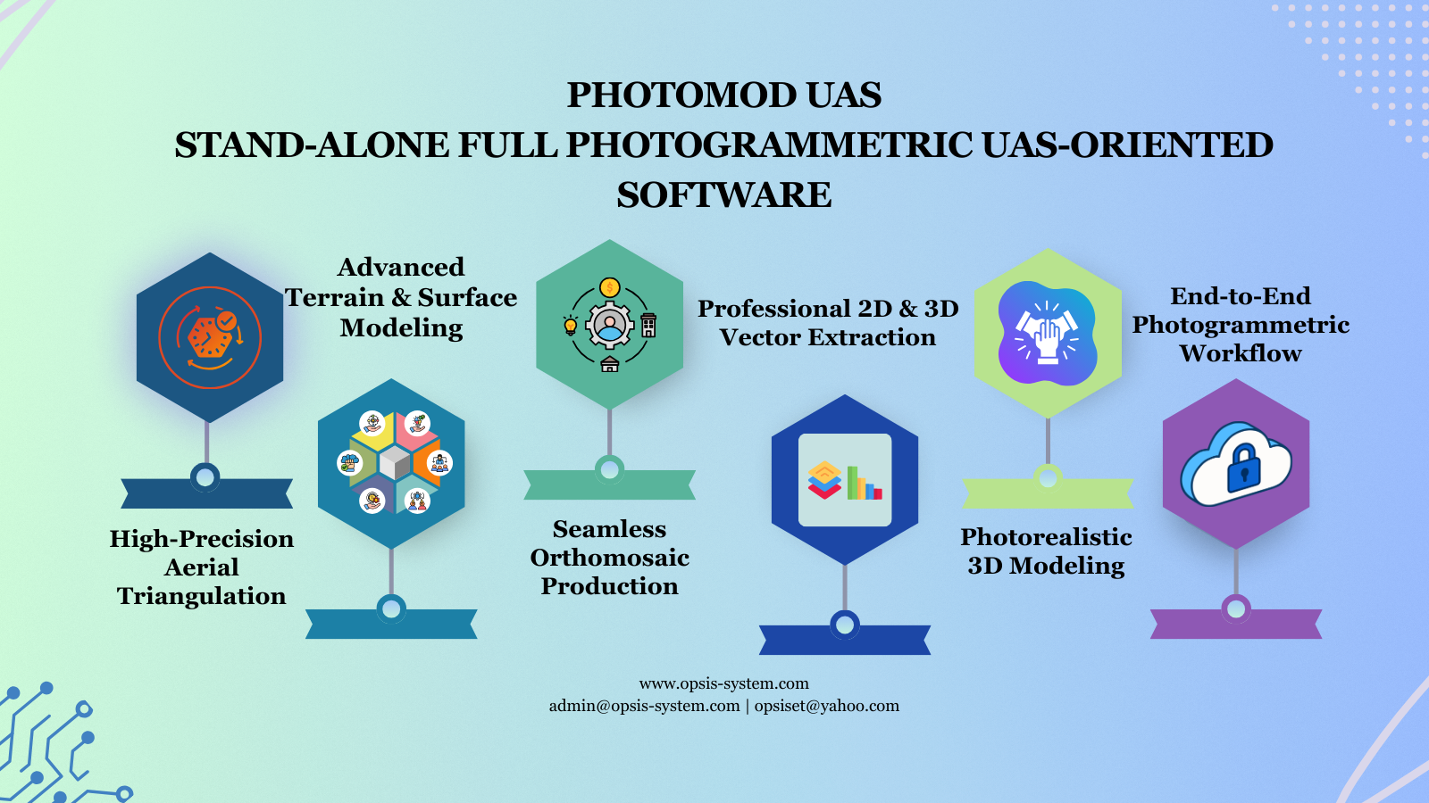 Land use mapping dashboard